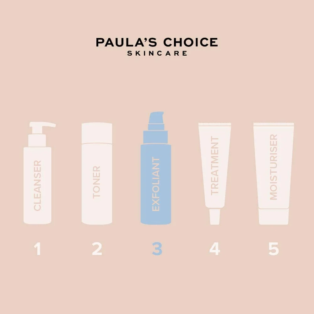 Paula's Choice Skin Perfecting 2% BHA Liquid Exfoliant 30ml 5 Paula's Choice skincare steps chart showing liquid exfoliant as step 3 after cleanser and toner.